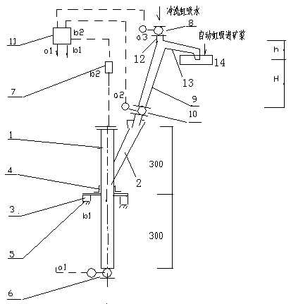 Small weighing type continuous pulp flow weight concentration measurement device