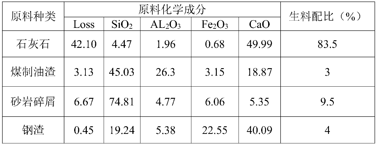 Portland cement clinker with high compressive strength and preparation method thereof