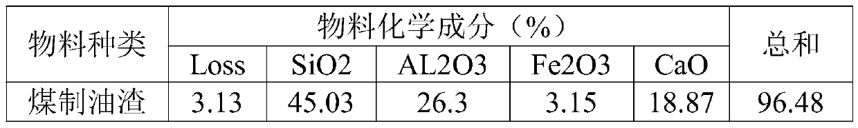 Portland cement clinker with high compressive strength and preparation method thereof