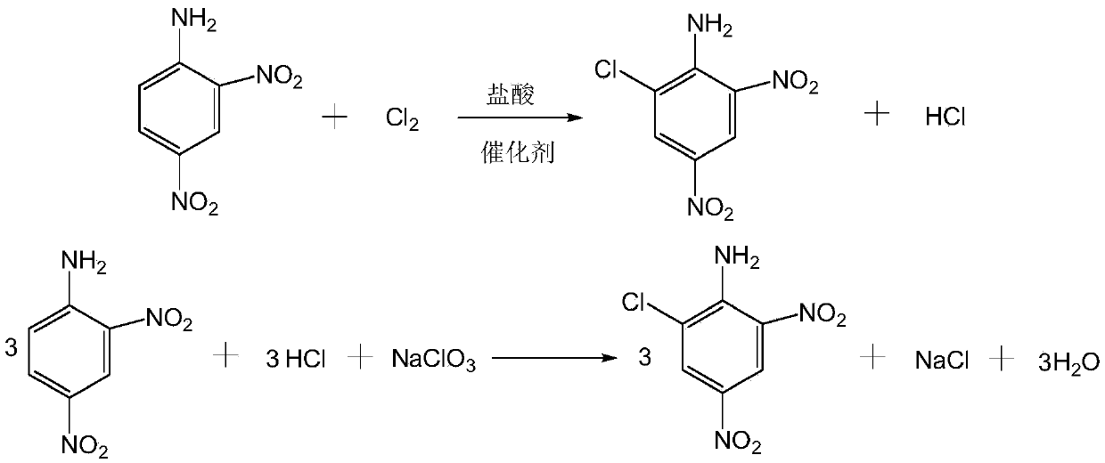 Synthetic technology for 2-chloro-4,6-dinitroaniline