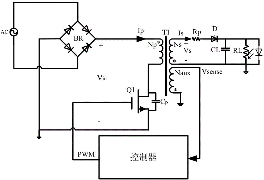 A digital controller based on ac-dc isolated converter with output constant current