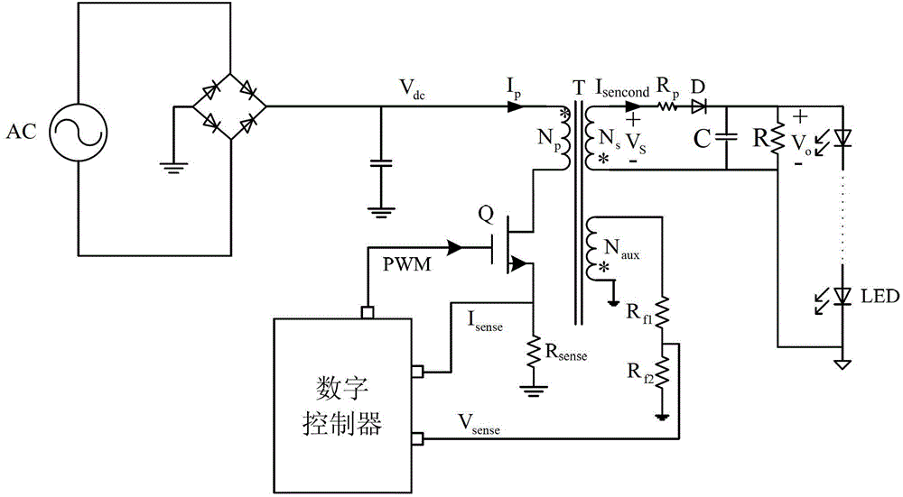 A digital controller based on ac-dc isolated converter with output constant current