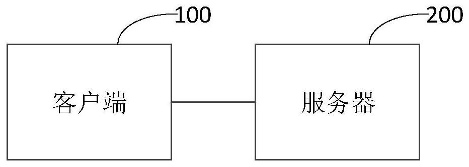 Authorization method and device, electronic equipment and storage medium