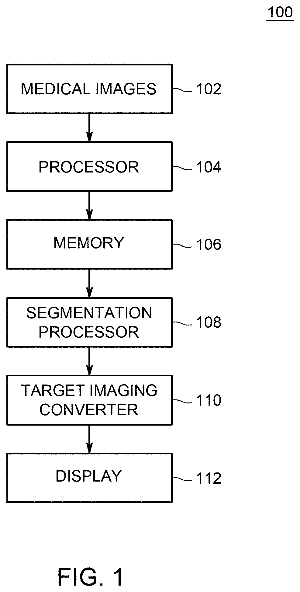 Method and apparatus for automated target and tissue segmentation using multi-modal imaging and ensemble machine learning models