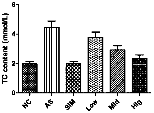 Natural medicine preparation for preventing and treating atherosclerosis by regulating intestinal flora balance