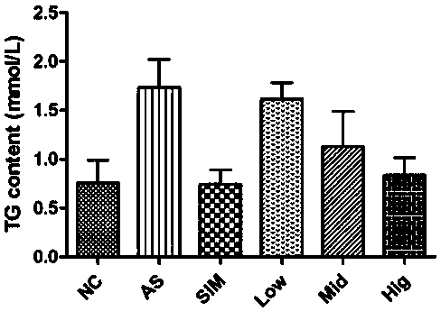 Natural medicine preparation for preventing and treating atherosclerosis by regulating intestinal flora balance