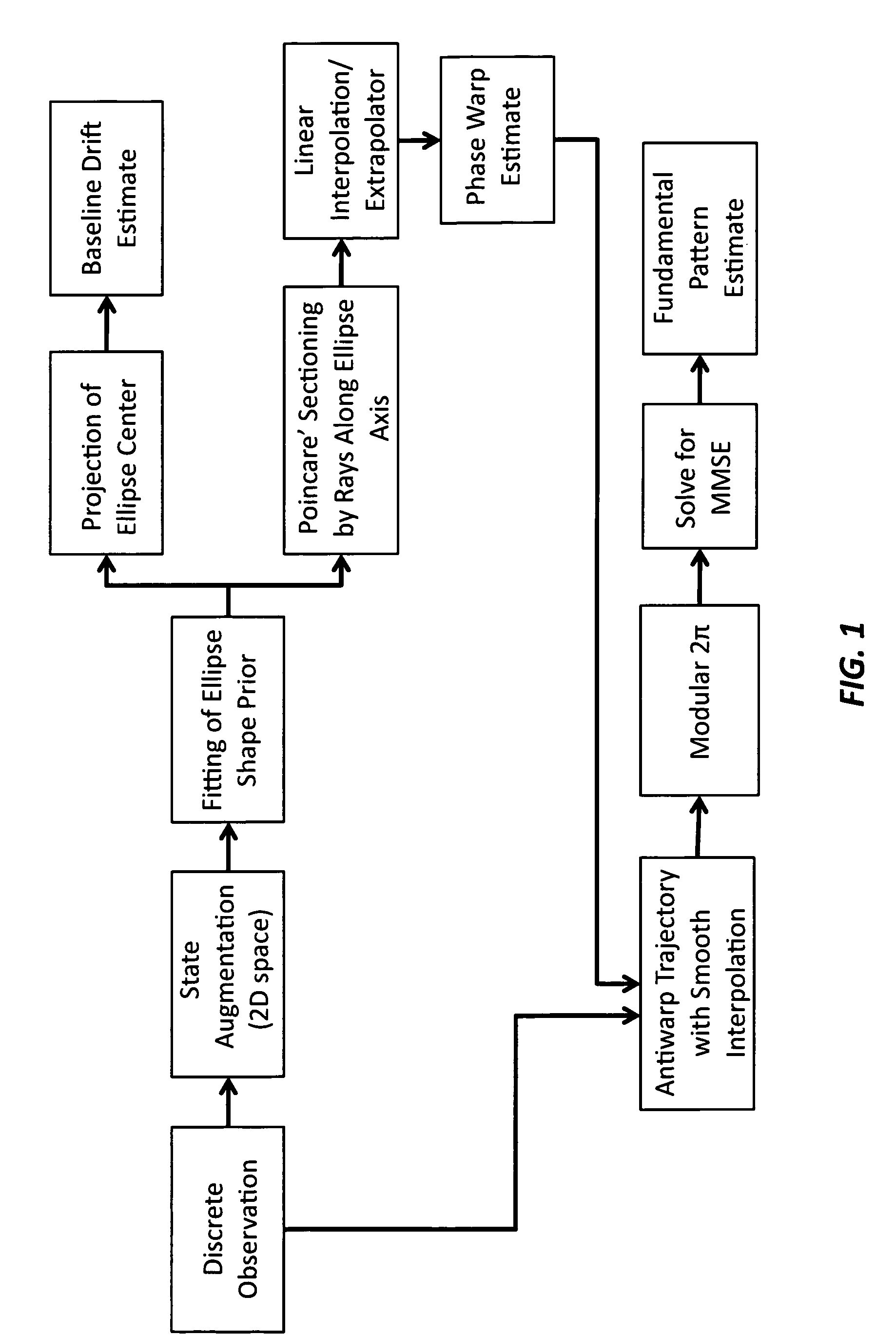 Method and system for real-time profiling respiratory motion with variable-horizon prediction capability