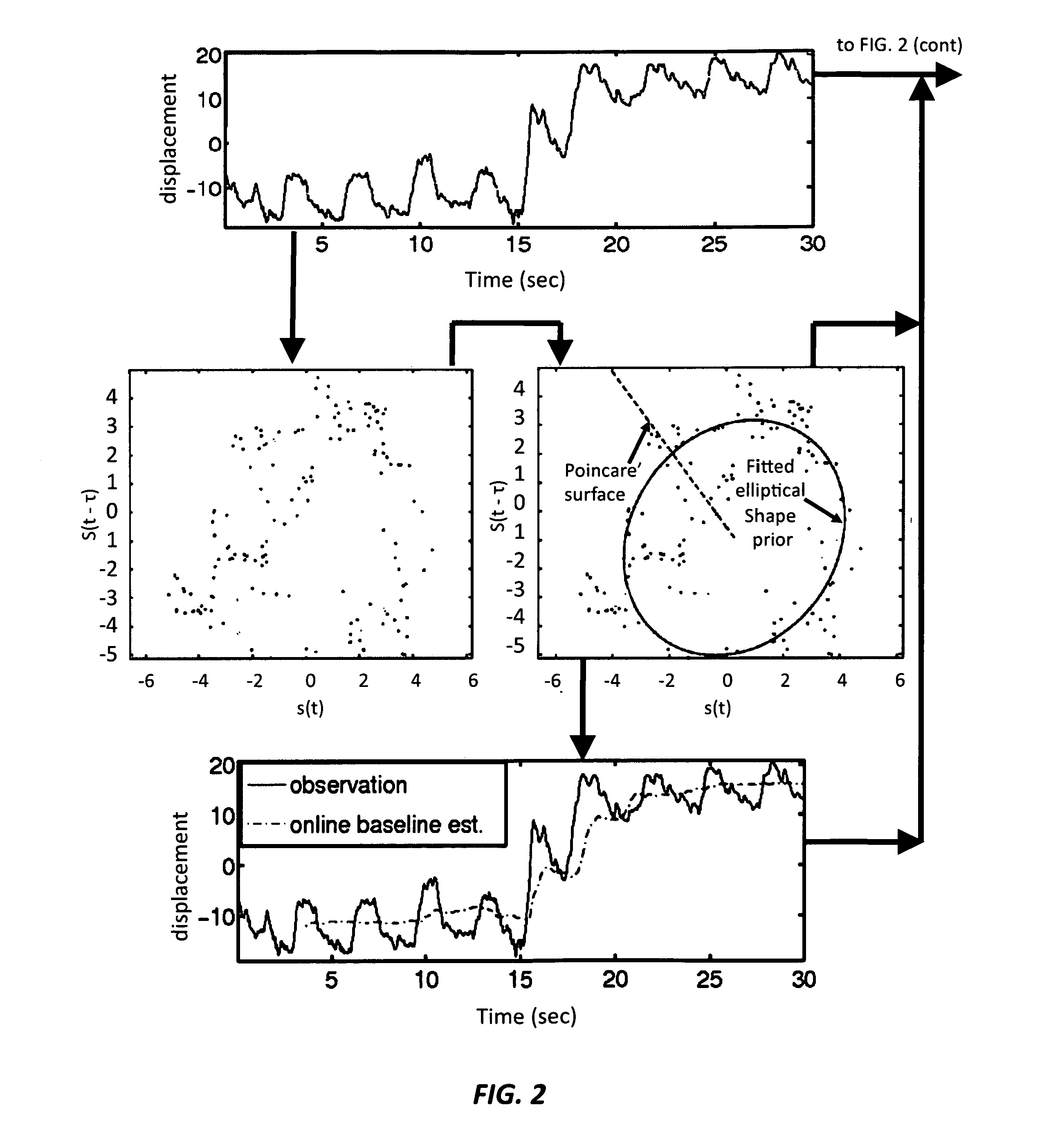Method and system for real-time profiling respiratory motion with variable-horizon prediction capability