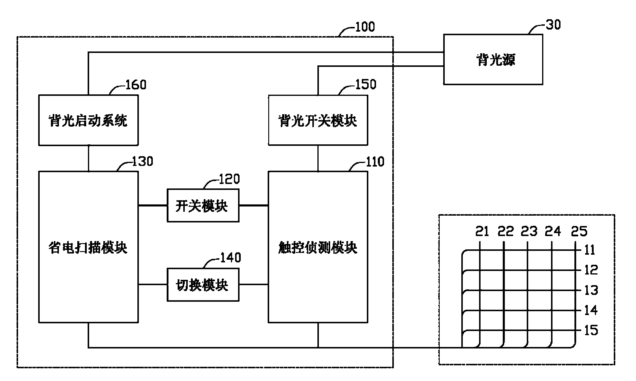 Power saving device and method for capacitive touch pad and capacitive touch pad