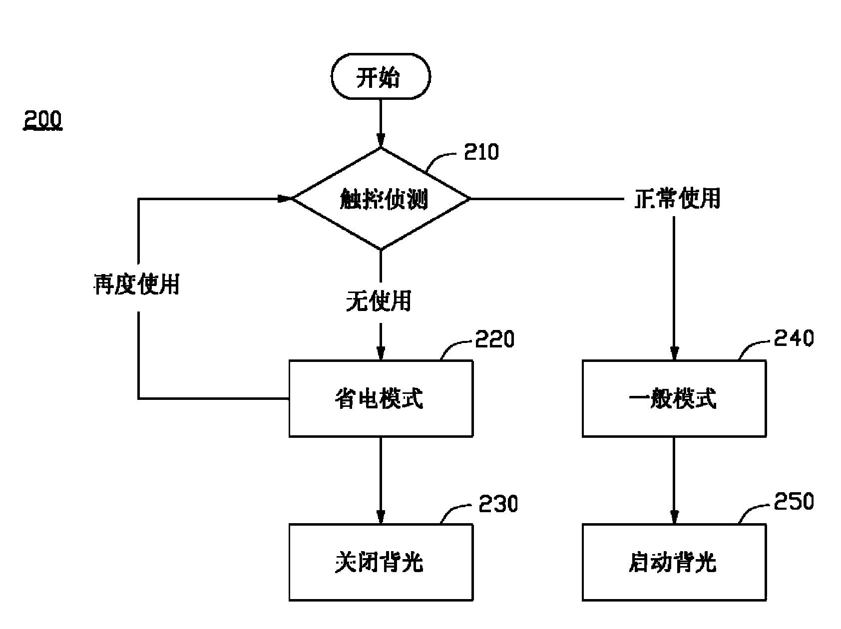 Power saving device and method for capacitive touch pad and capacitive touch pad