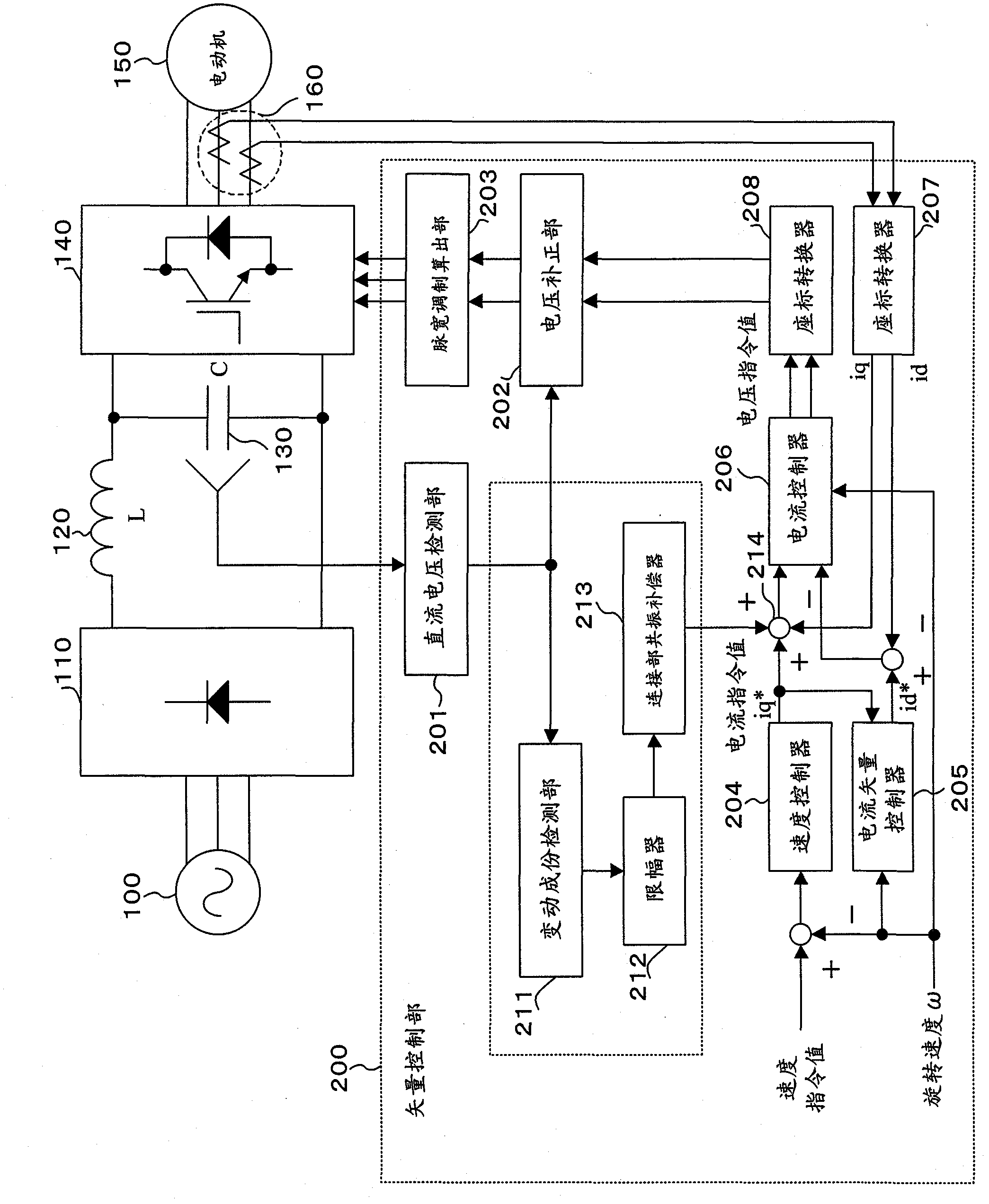 Inverter control device and power conversion device