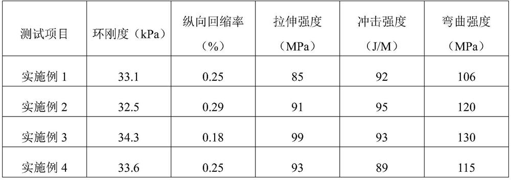 A high-pressure-resistant and anti-penetration thermal insulation composite pipe and its preparation method