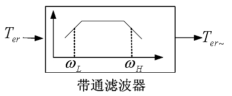 Method for suppressing low-speed oscillation of hybrid stepper motor