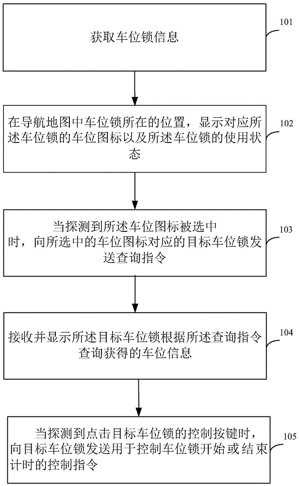 Information processing method and system, and terminal device