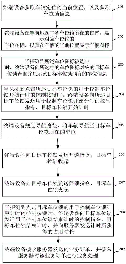 Information processing method and system, and terminal device