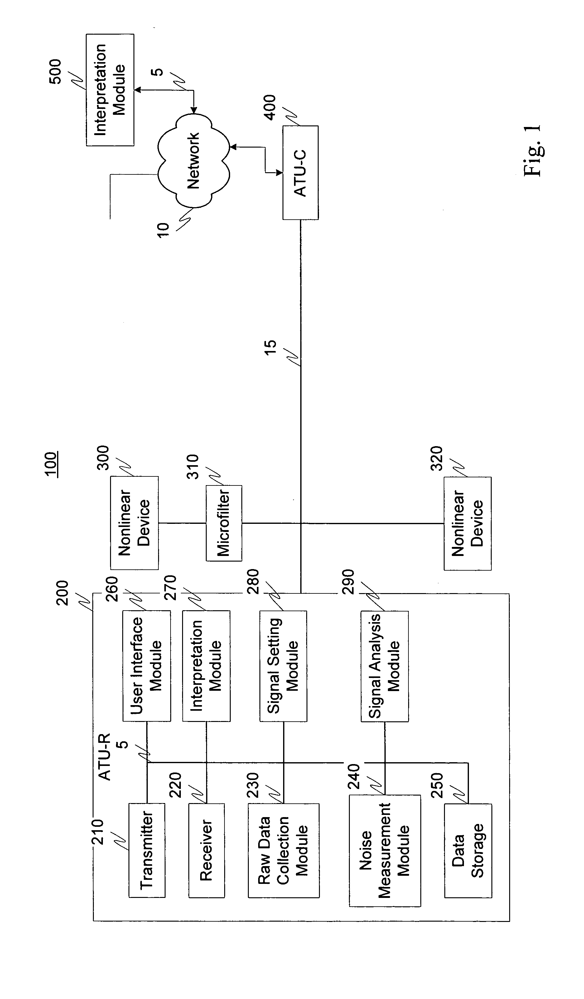 Nonlinear device detection