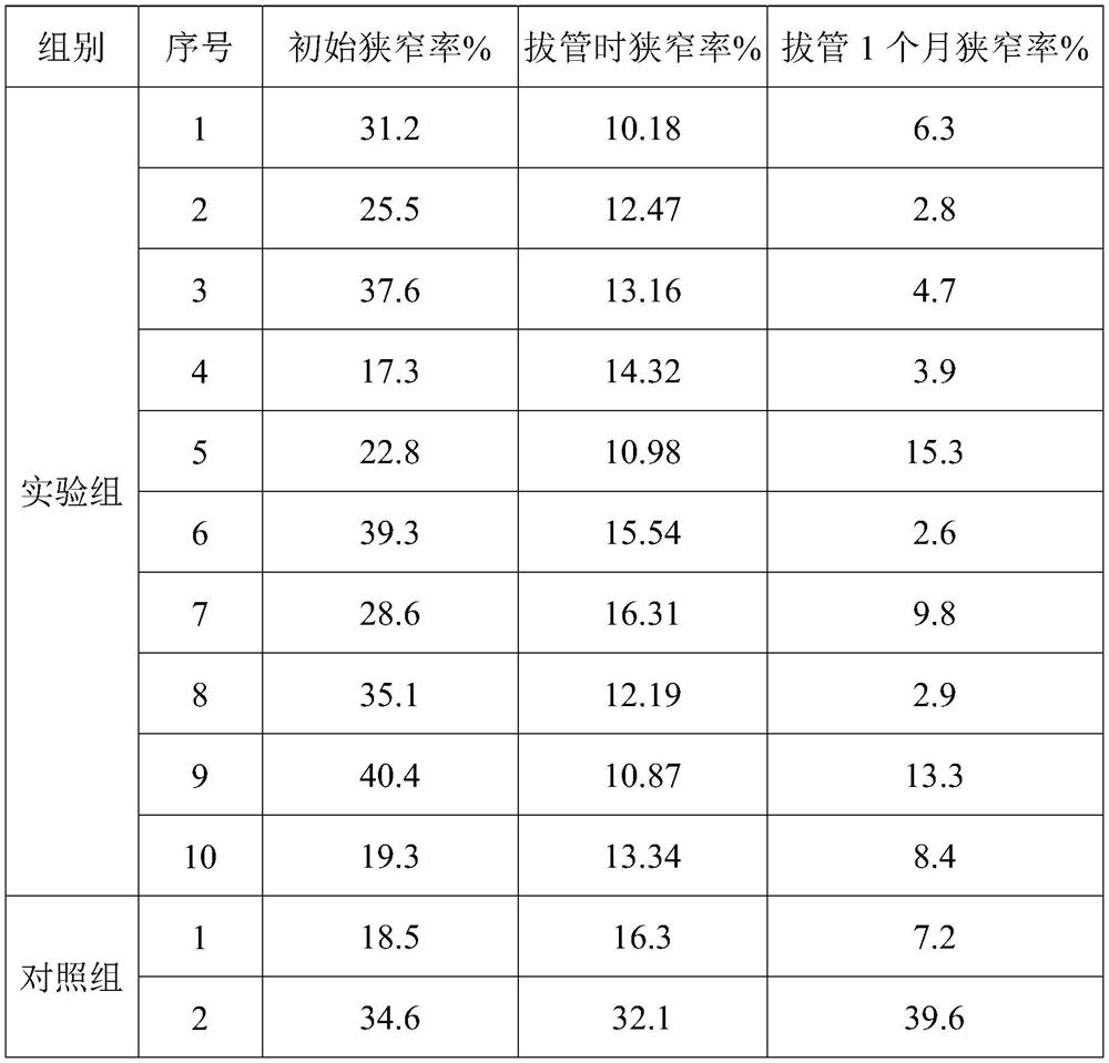 Stent and application thereof