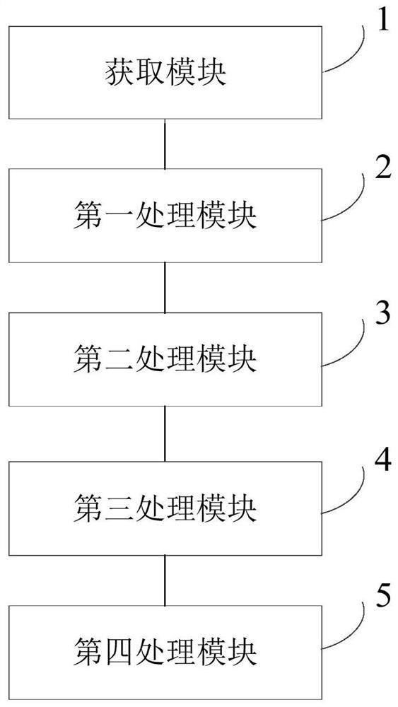 A method and system for measuring rainfall based on an all-sky imager