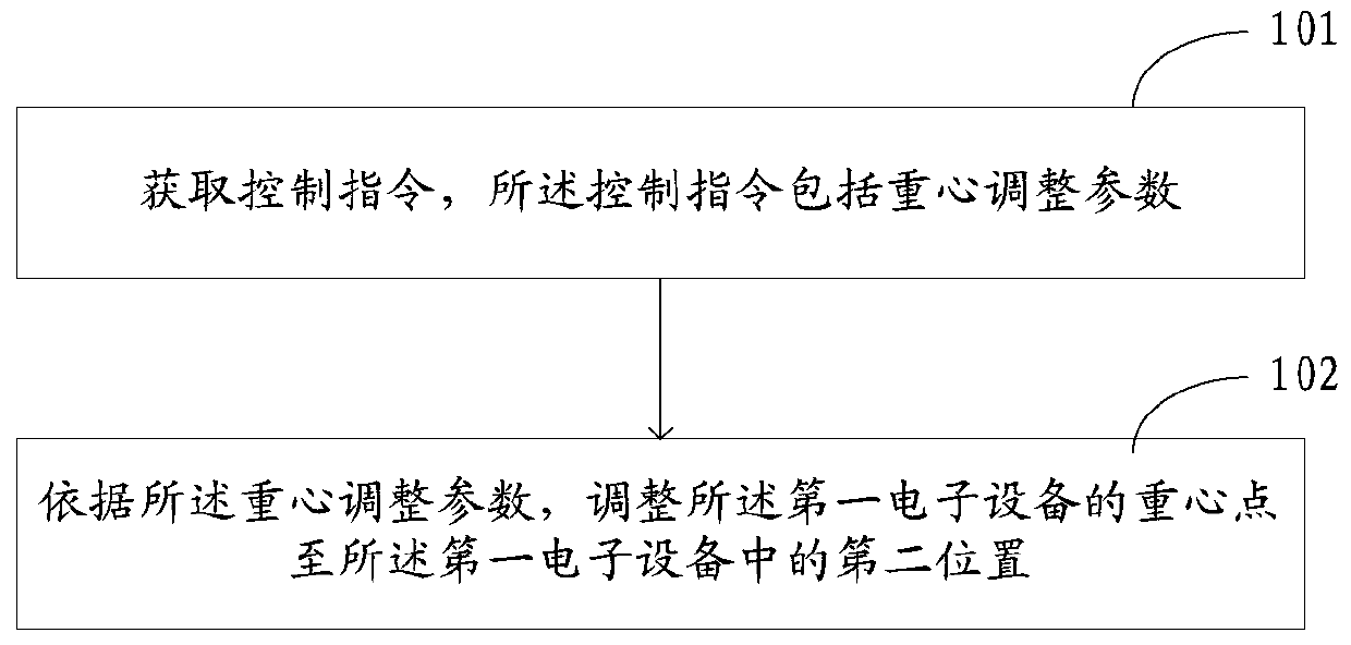 A control method and electronic device