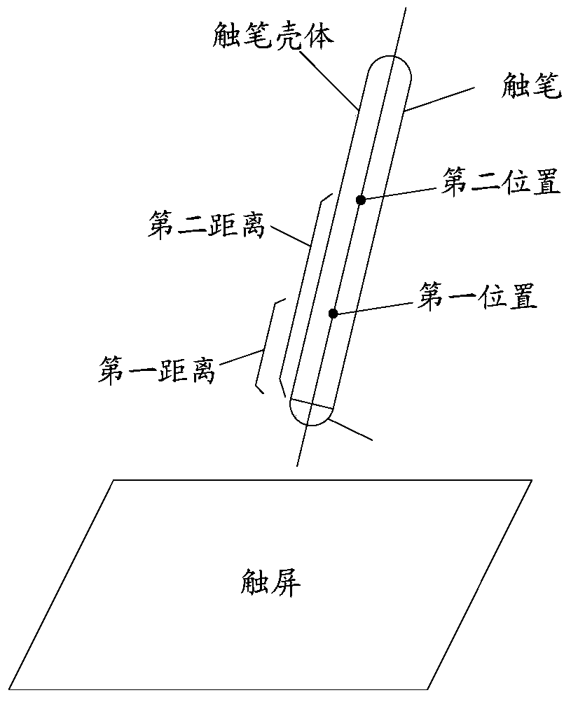 A control method and electronic device