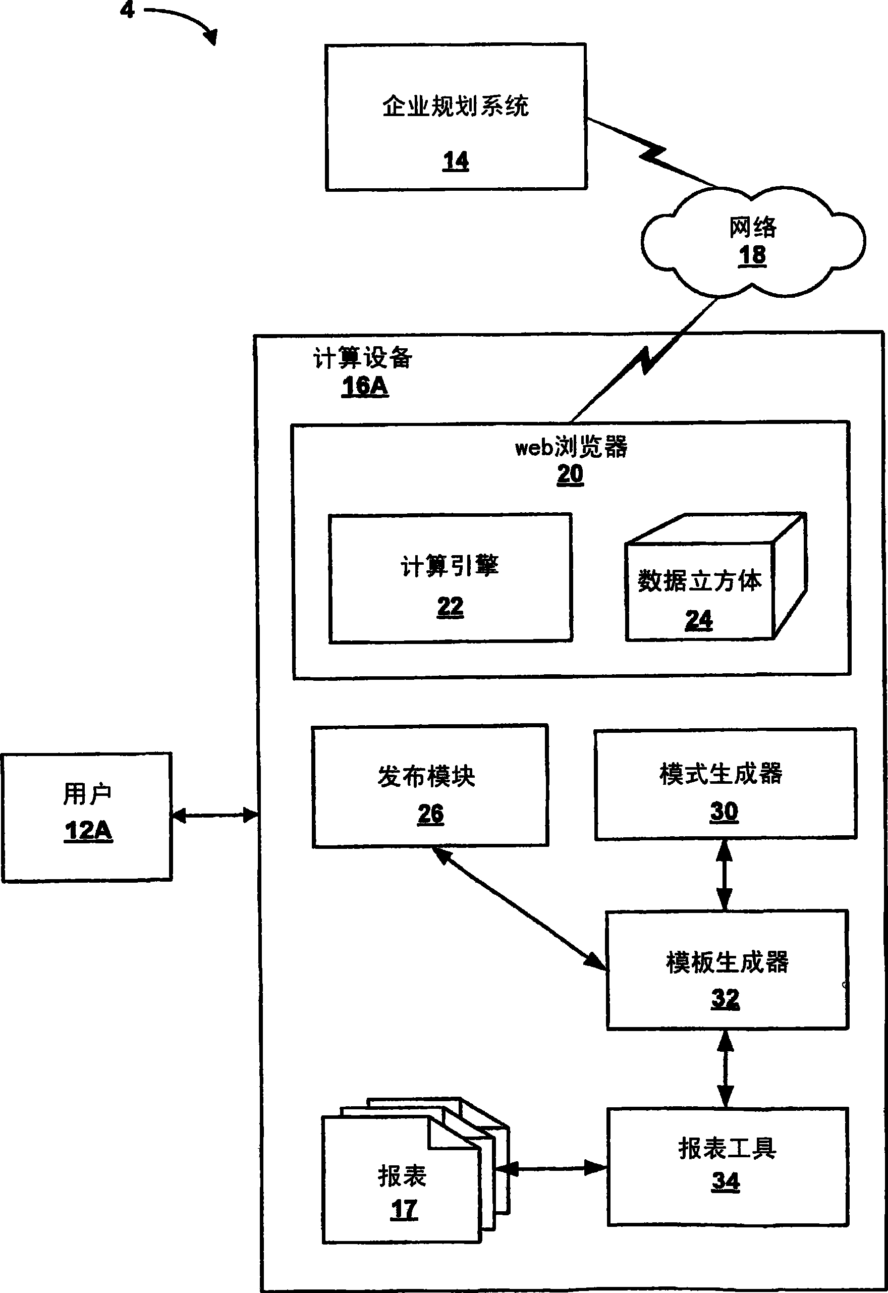 Automated relational schema generation within a multidimensional enterprise software system