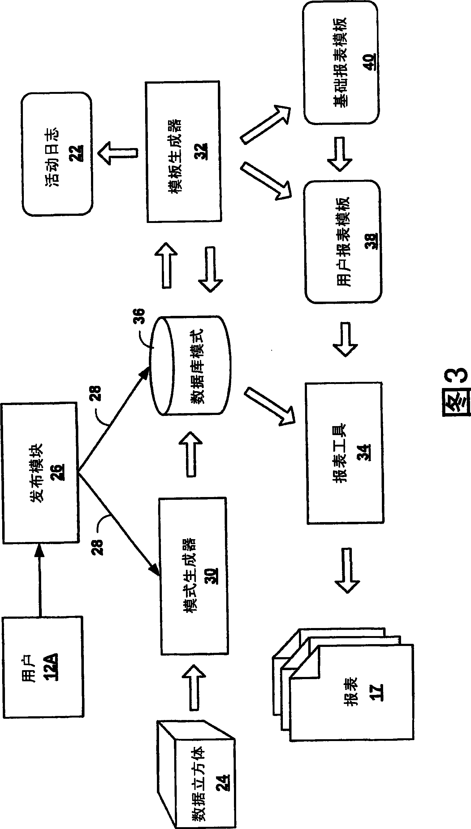 Automated relational schema generation within a multidimensional enterprise software system