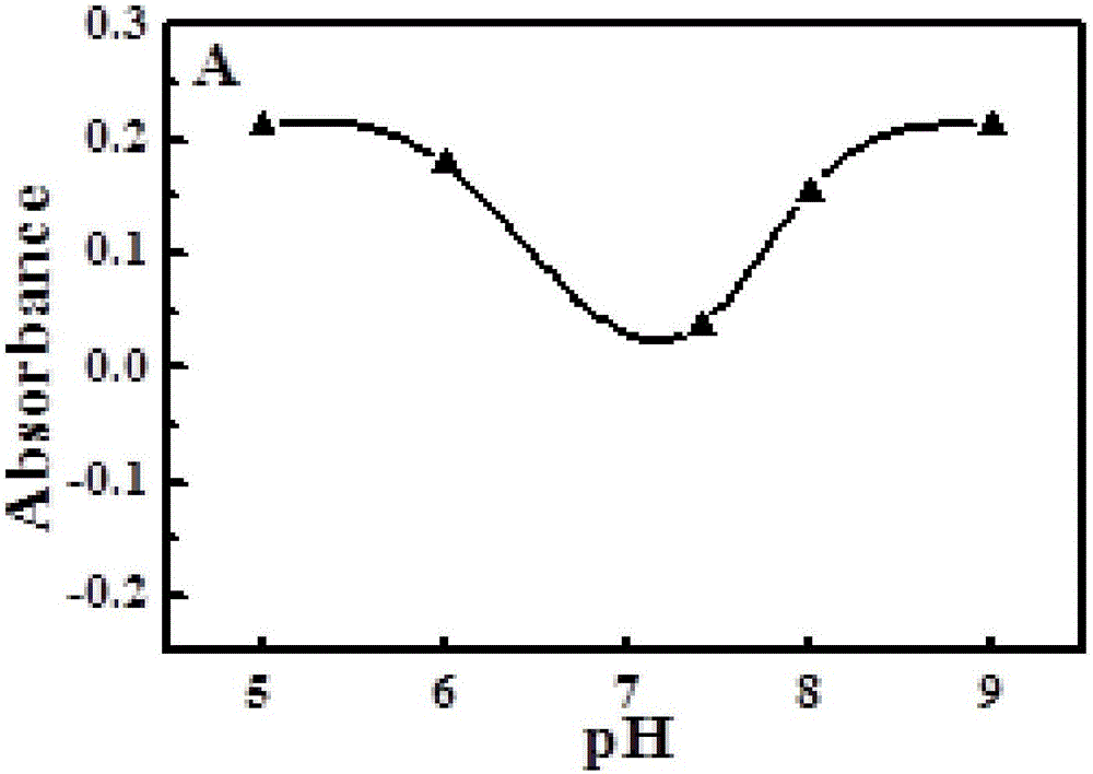 Detection method of alkaline phosphatase