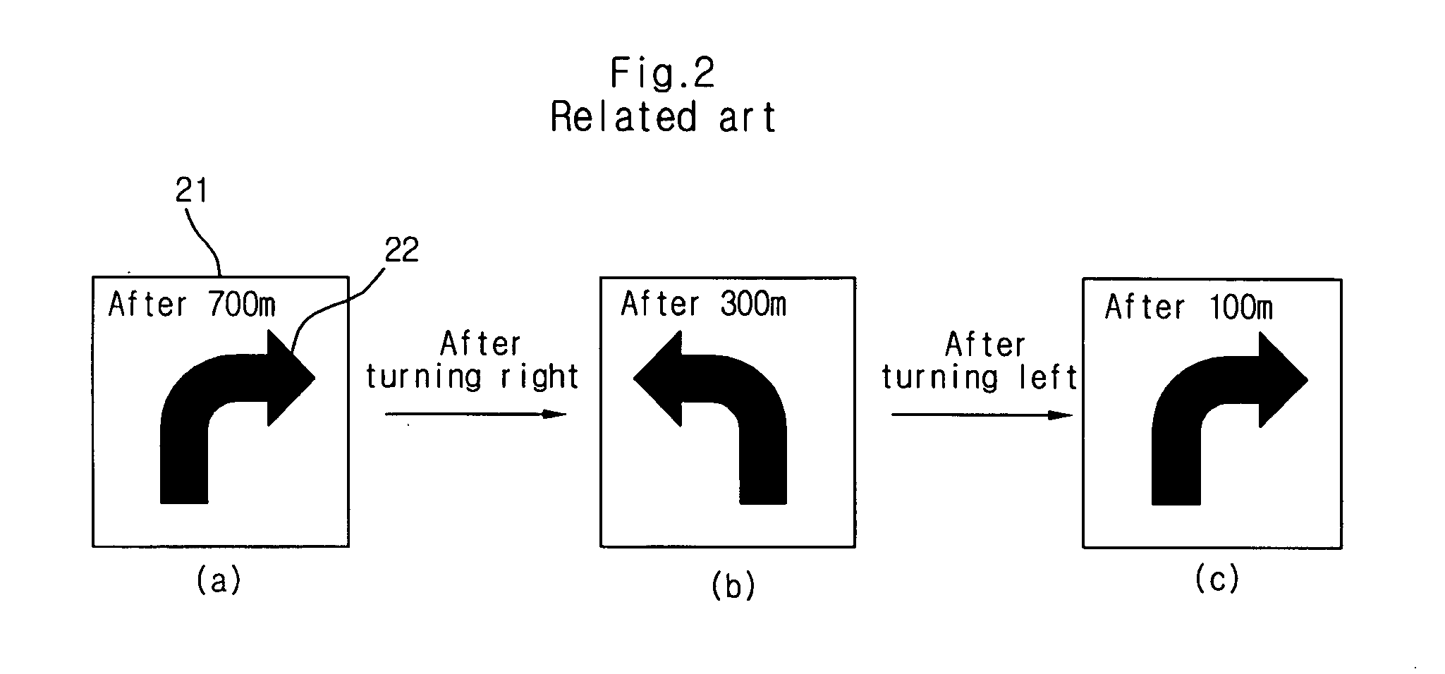 Turn-by-turn navigation system and next direction guidance method using the same