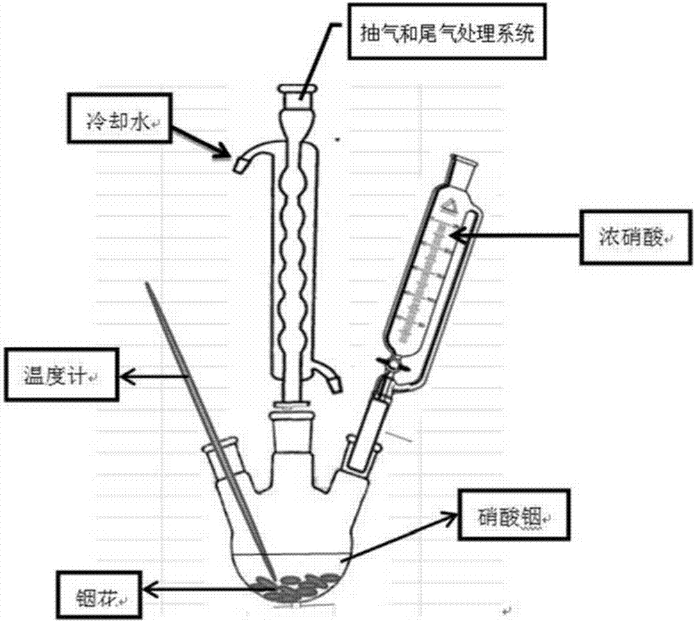 Preparation method of indium nitrate solution