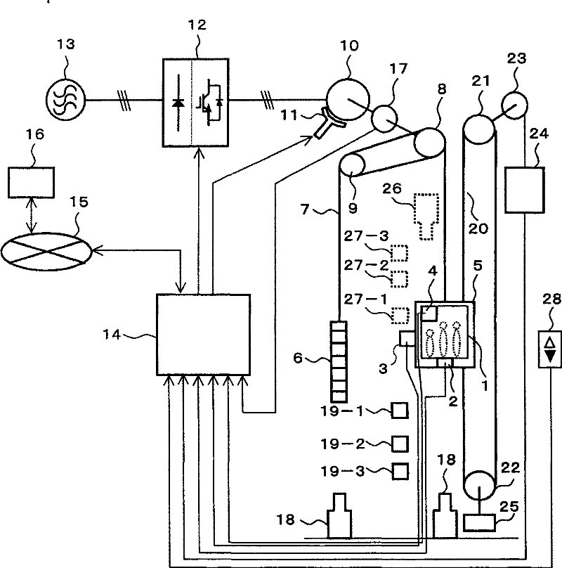 Elevator system