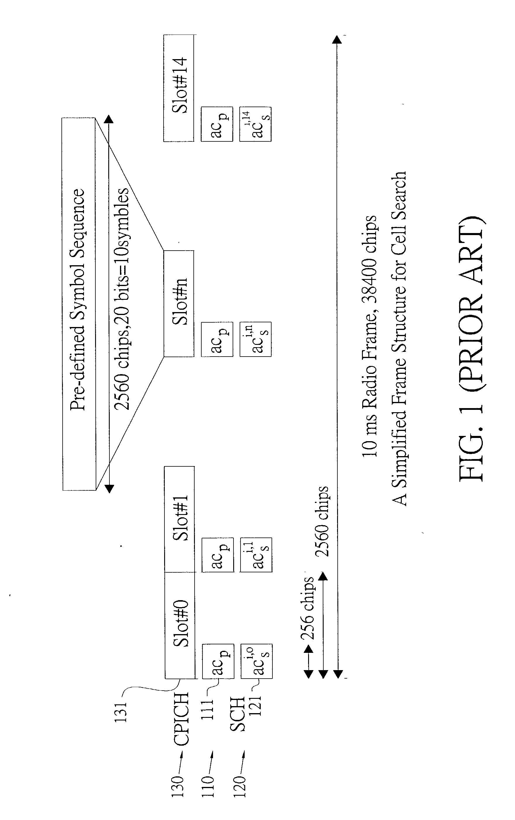 Method for cell search under effect of high clock offset