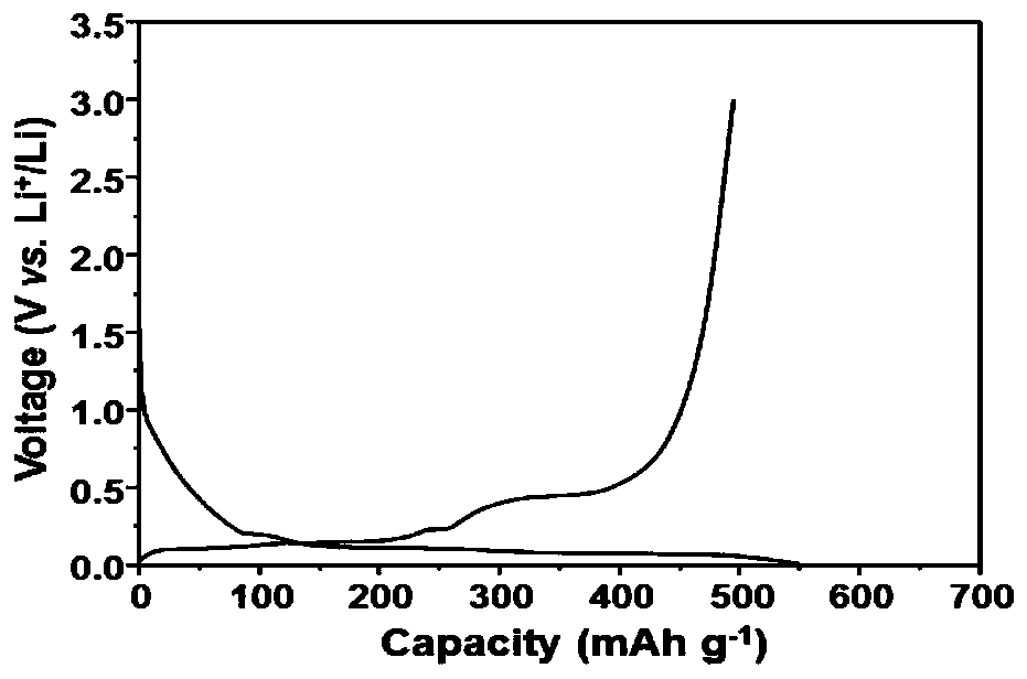 High-capacity lithium ion battery negative electrode material capable of being industrially produced