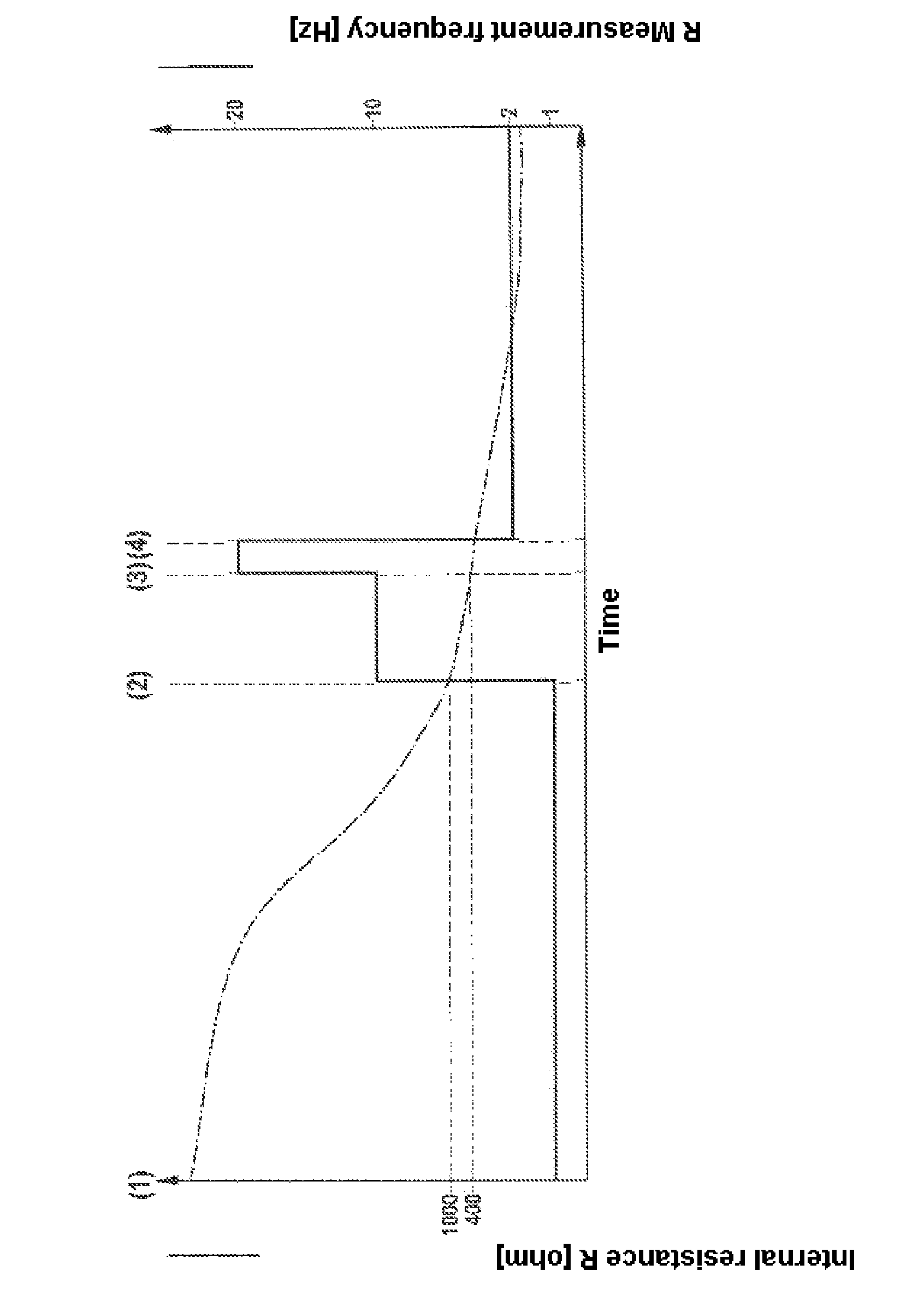 Method for detecting the operational readiness of a jump lambda sensor