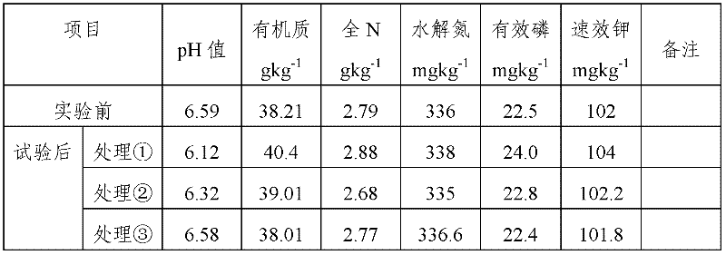 Soluble straw decomposing agent, its preparation method and application