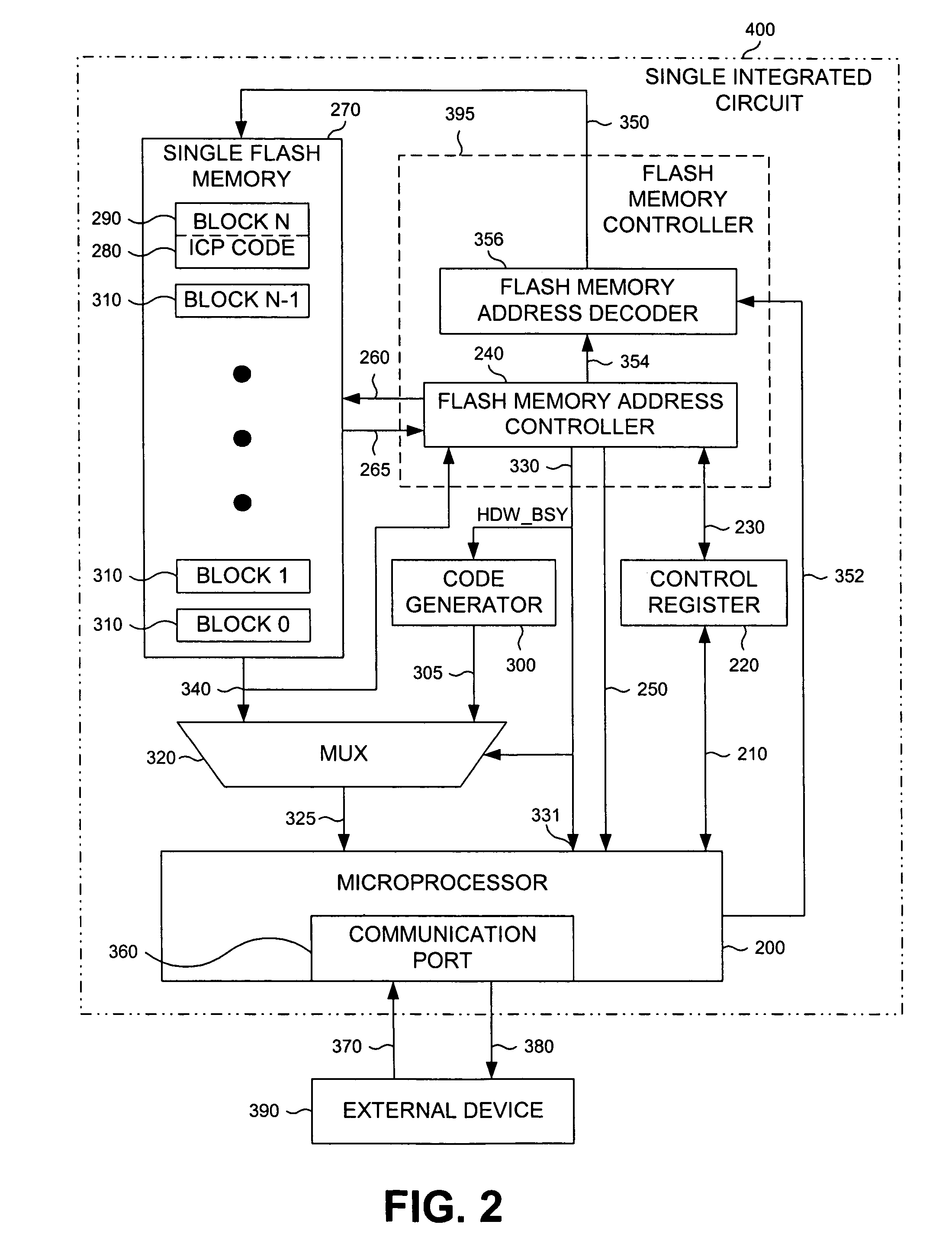 In-circuit programming architecture with processor, delegable flash controller, and code generator