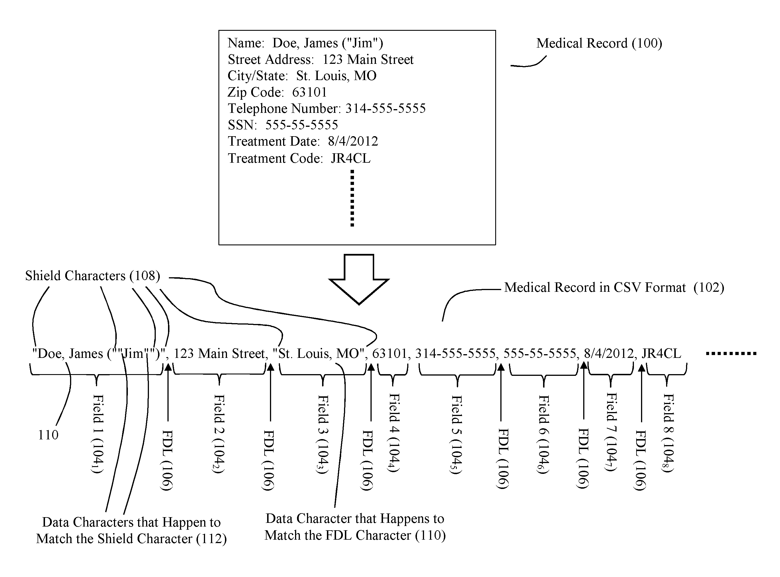 Method and Apparatus for Accelerated Record Layout Detection