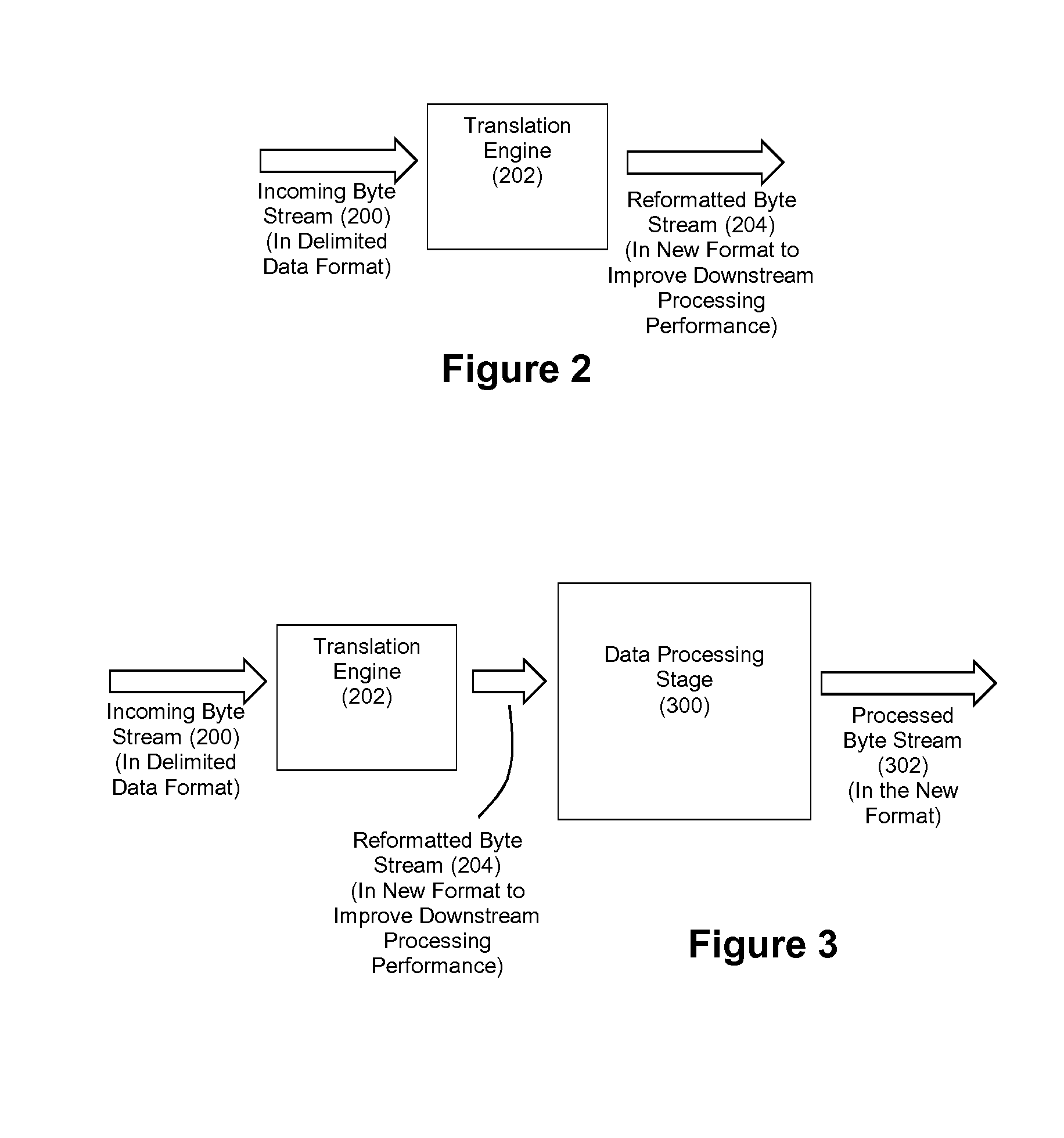 Method and Apparatus for Accelerated Record Layout Detection