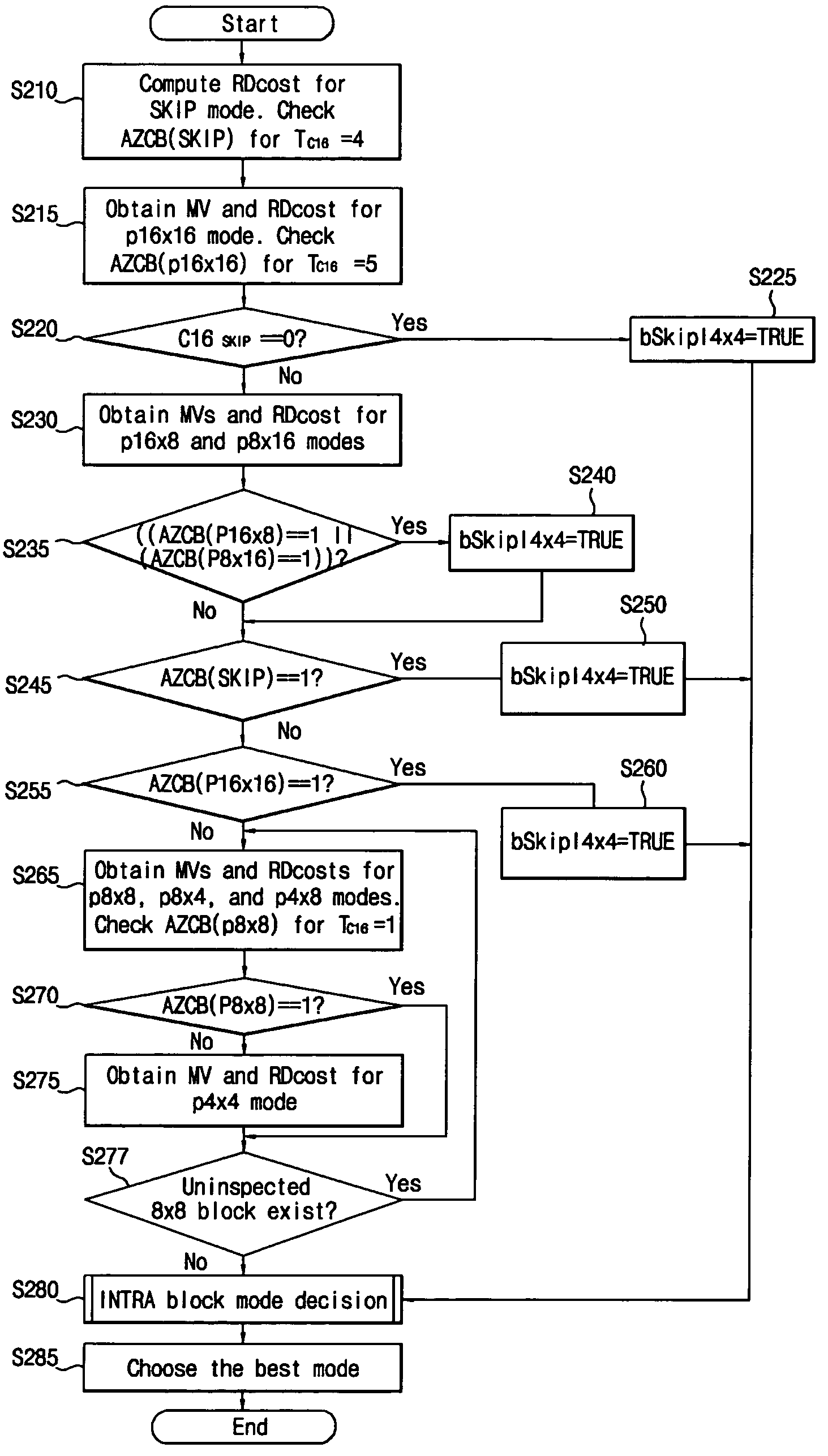 Adaptive motion estimation and mode decision apparatus and method for H.264 video codec