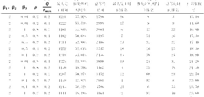 Cross-operation unit scheduling method with batching machine