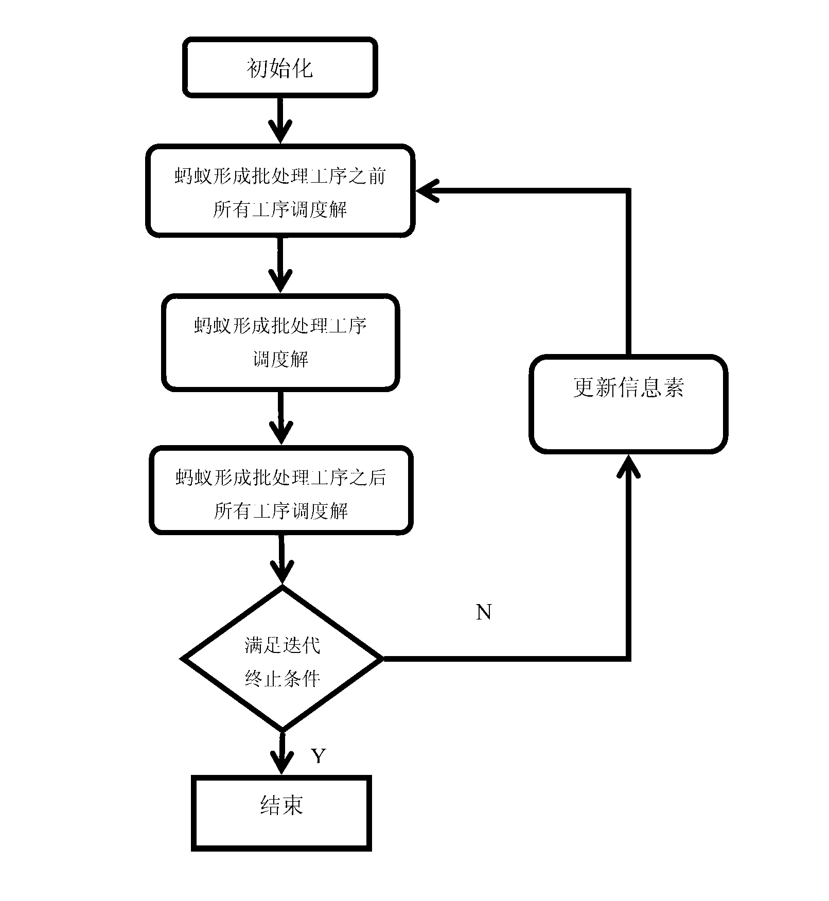Cross-operation unit scheduling method with batching machine