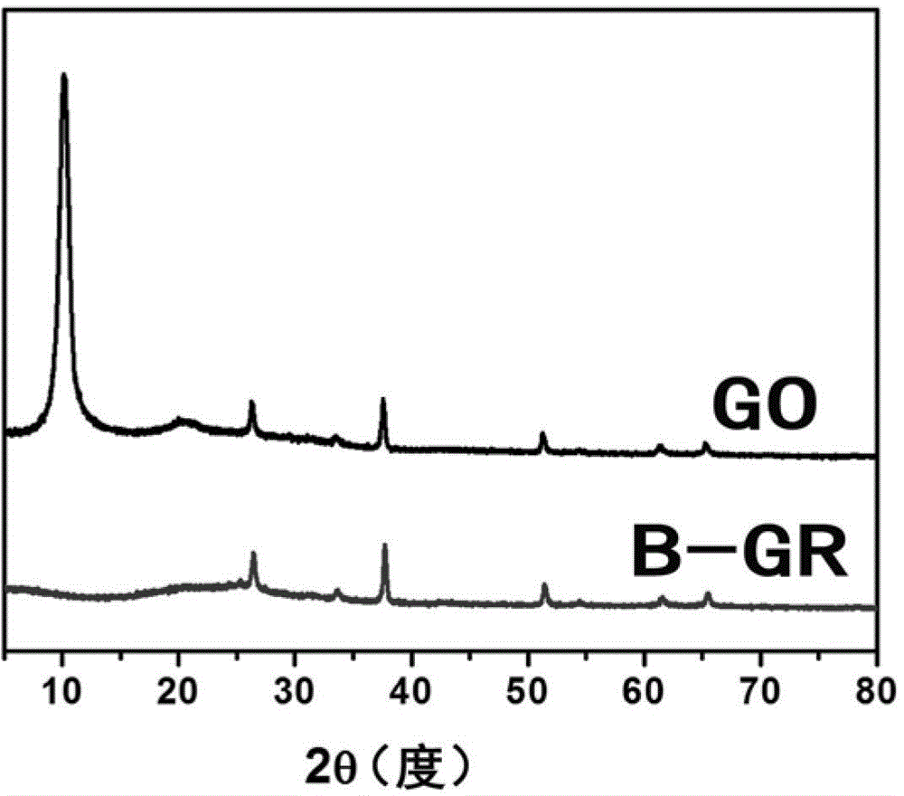 Preparation method of boron-doped graphene nano-sheet composite TiO2 photocatalyst