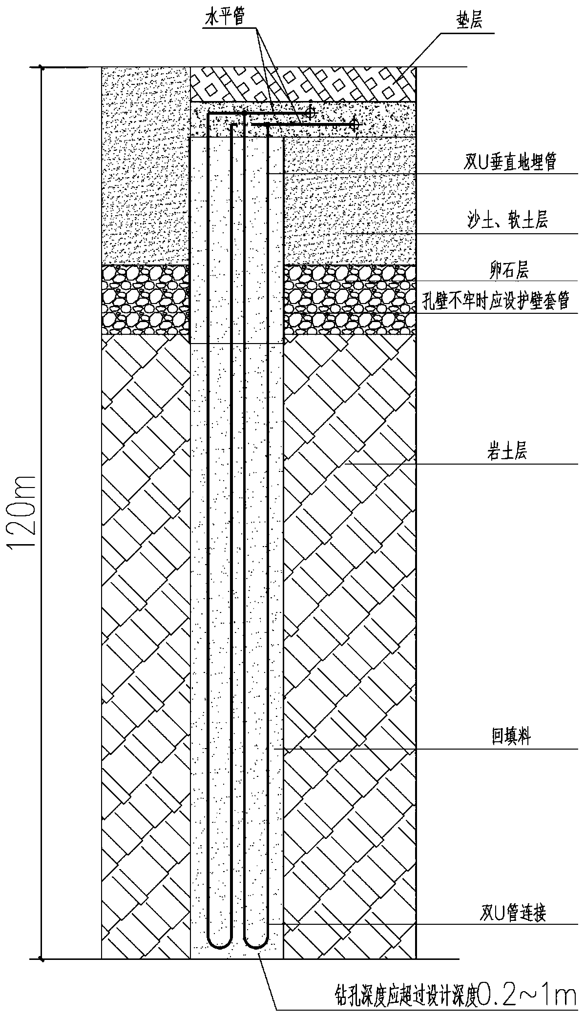 Ground source heat pump buried pipe construction method based on soil and rock alternate occurrence stratums