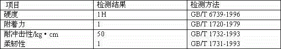 Preparation method of high-solid-content low-viscosity acrylate emulsion for sealing gum