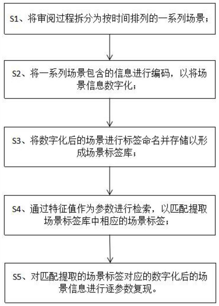 Labeling storage reproduction method and system for review process