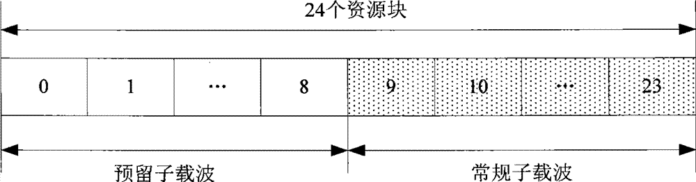 Dynamic networking method for OFDMA access system