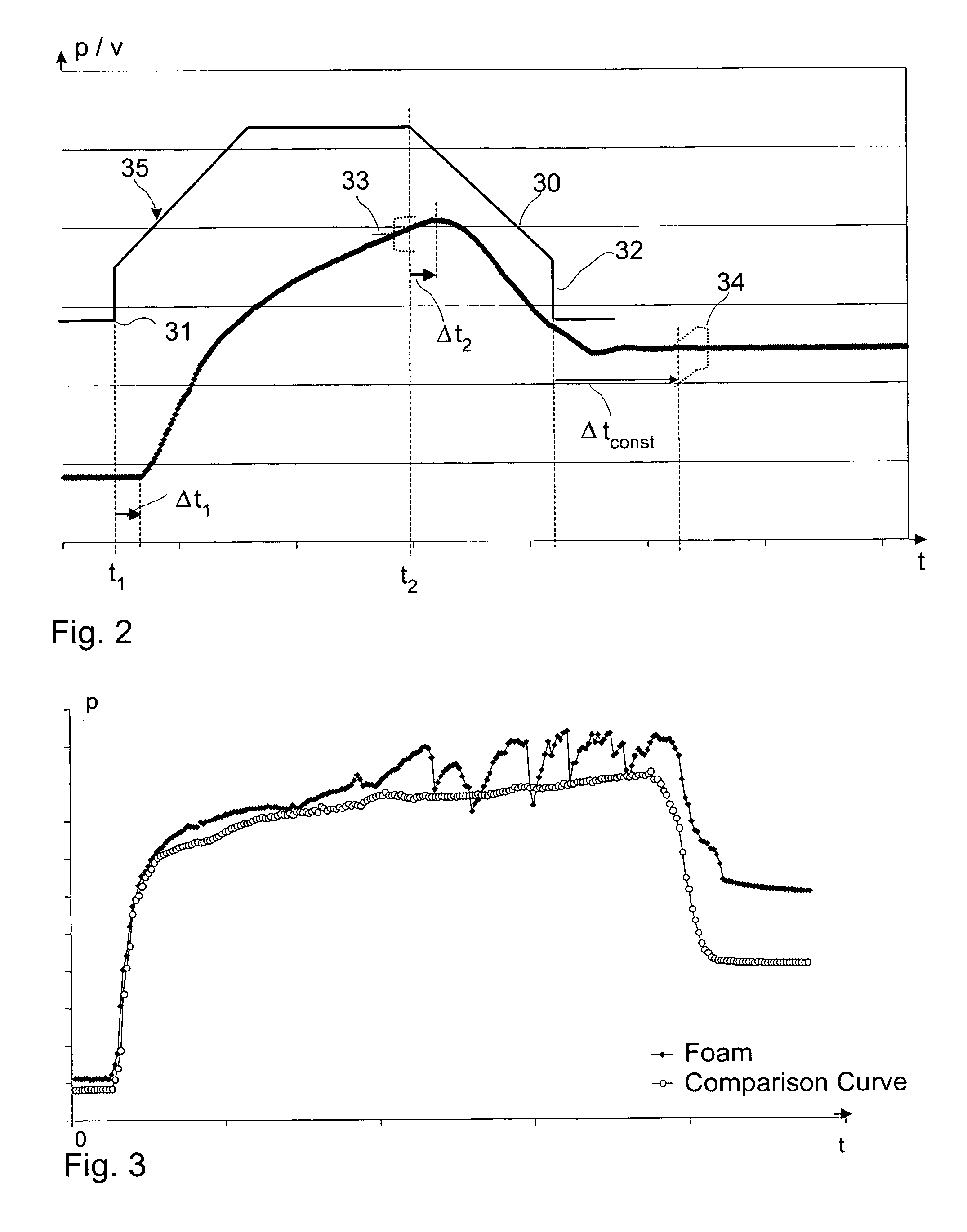 Method and apparatus for evaluating a dosing operation