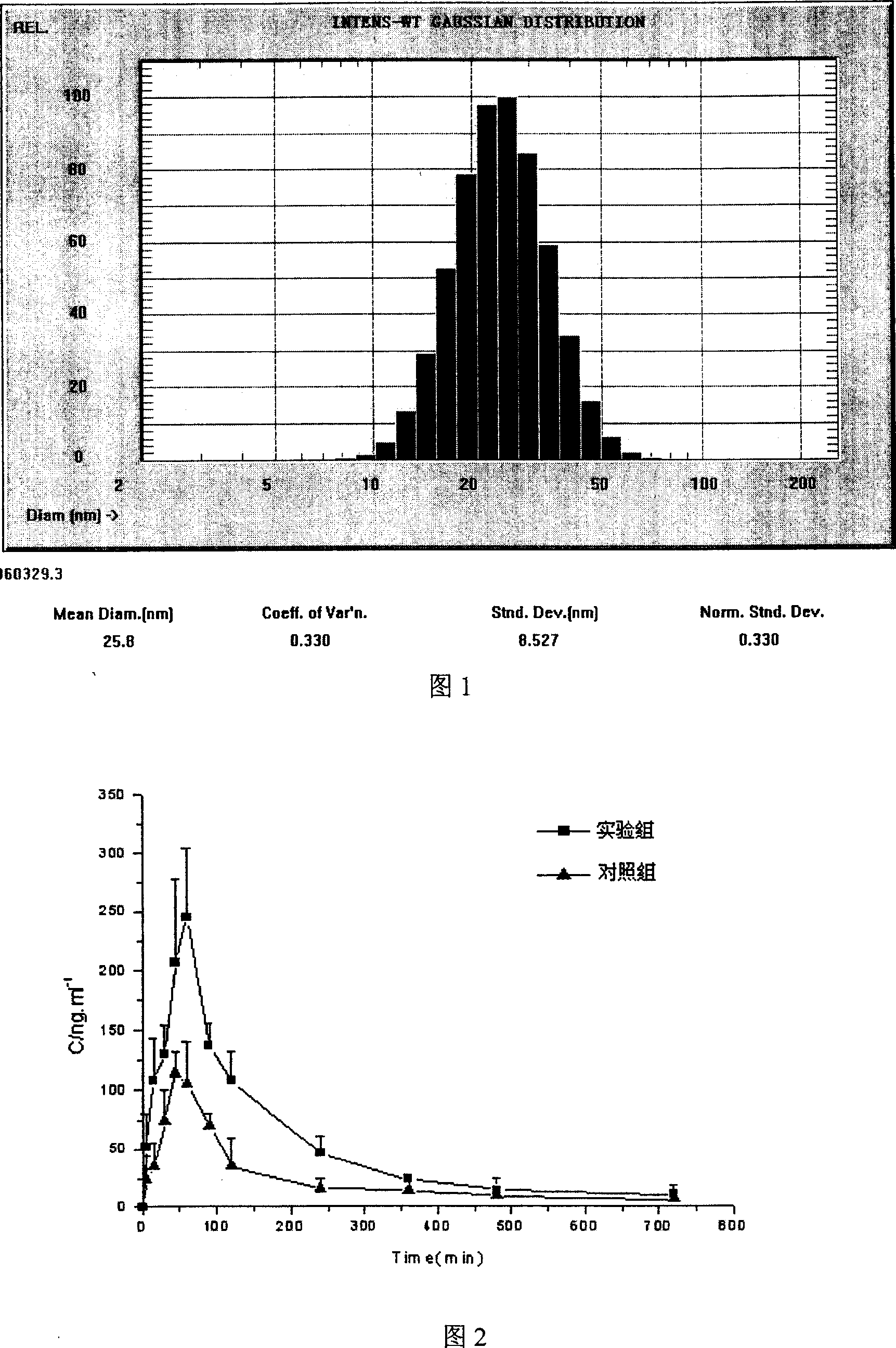 Self microemulsion preparation of Rubescensin A, and preparation method