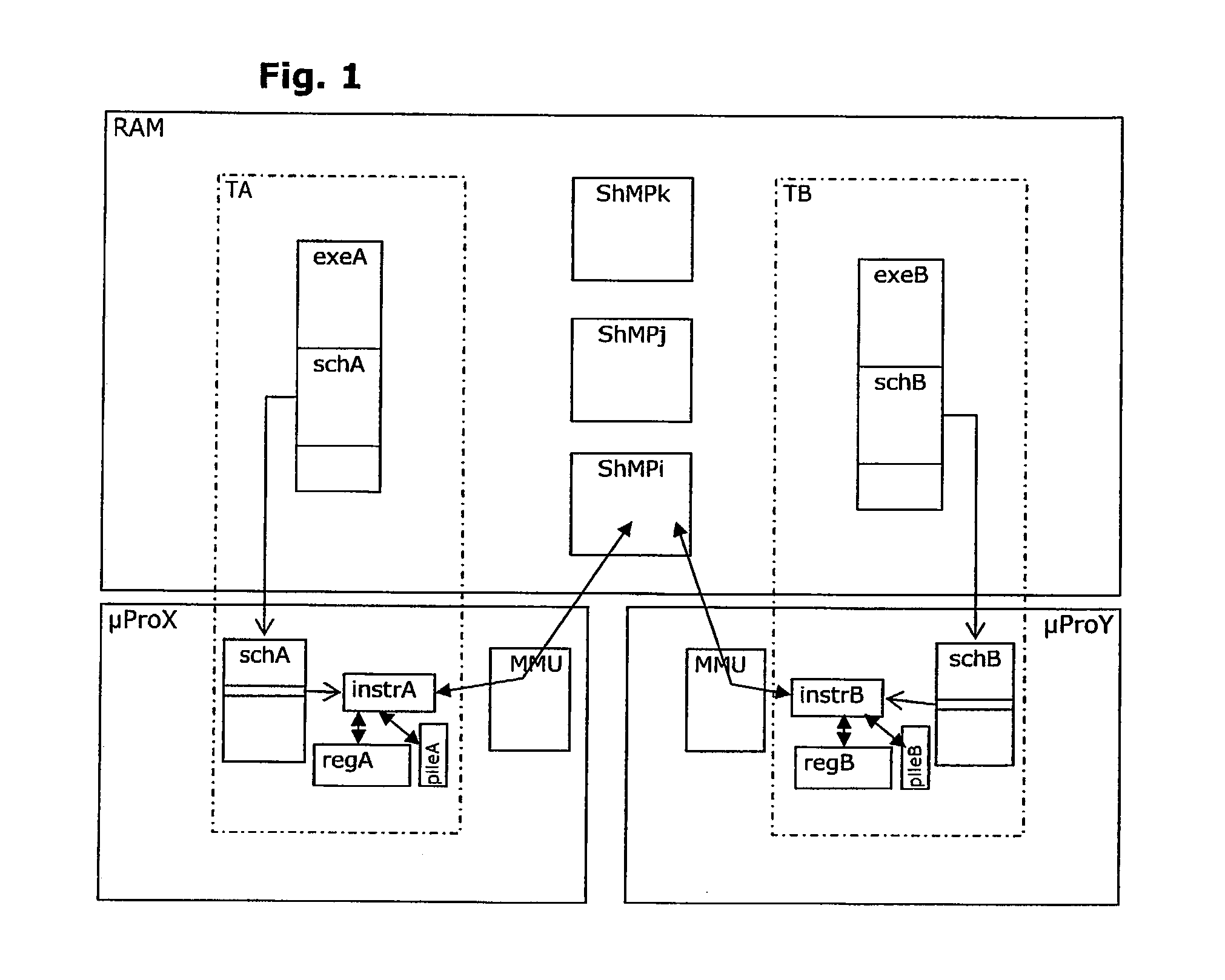 Method for Managing Access to Shared Resources in a Multi-Processor Environment
