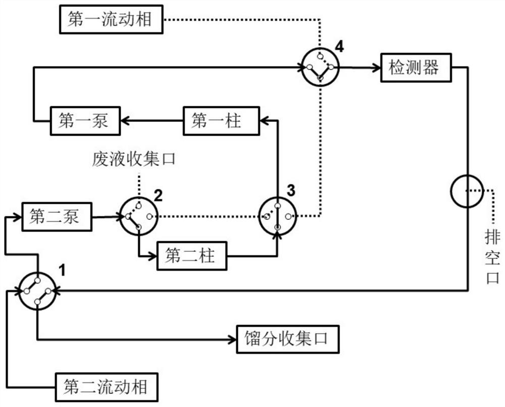 A method for separation and purification of sugammadex