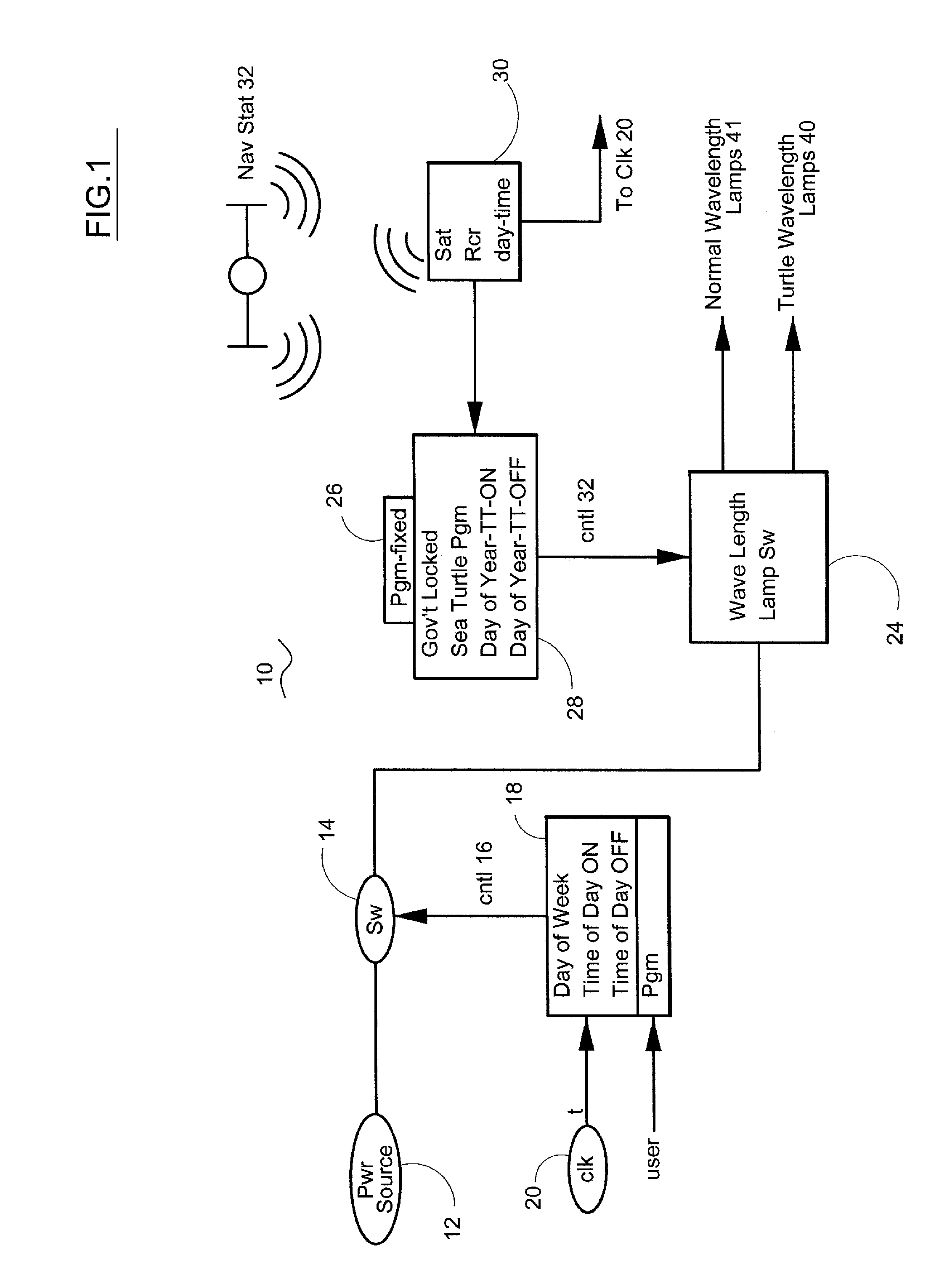 Sea turtle light control system and method